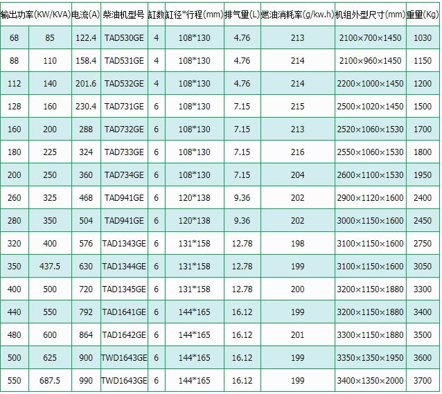 沃（wò）爾沃（wò）柴油發電機組