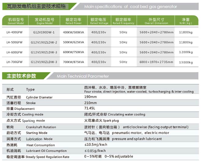 礦井瓦斯發電機組