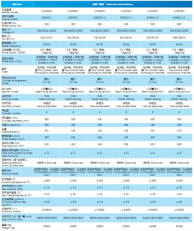 秸稈氣發電機組