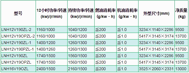 濟（jì）柴（chái）6000係列H12V190/H16V190柴油機