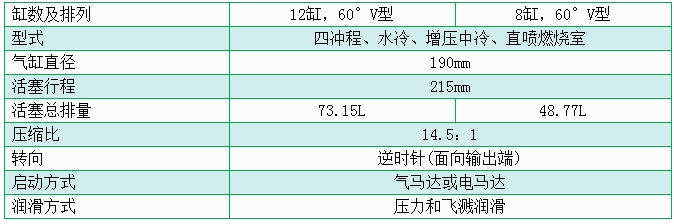 濟柴3000係列A8V190/A12V190型柴油機