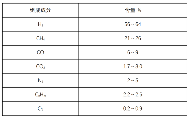 焦爐煤氣發電機組（zǔ）