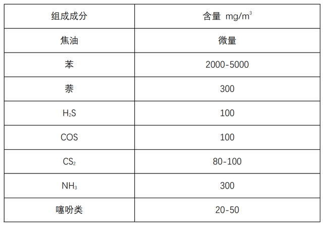 焦爐煤氣發電機組